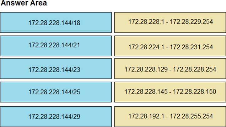 200-301 Related Certifications